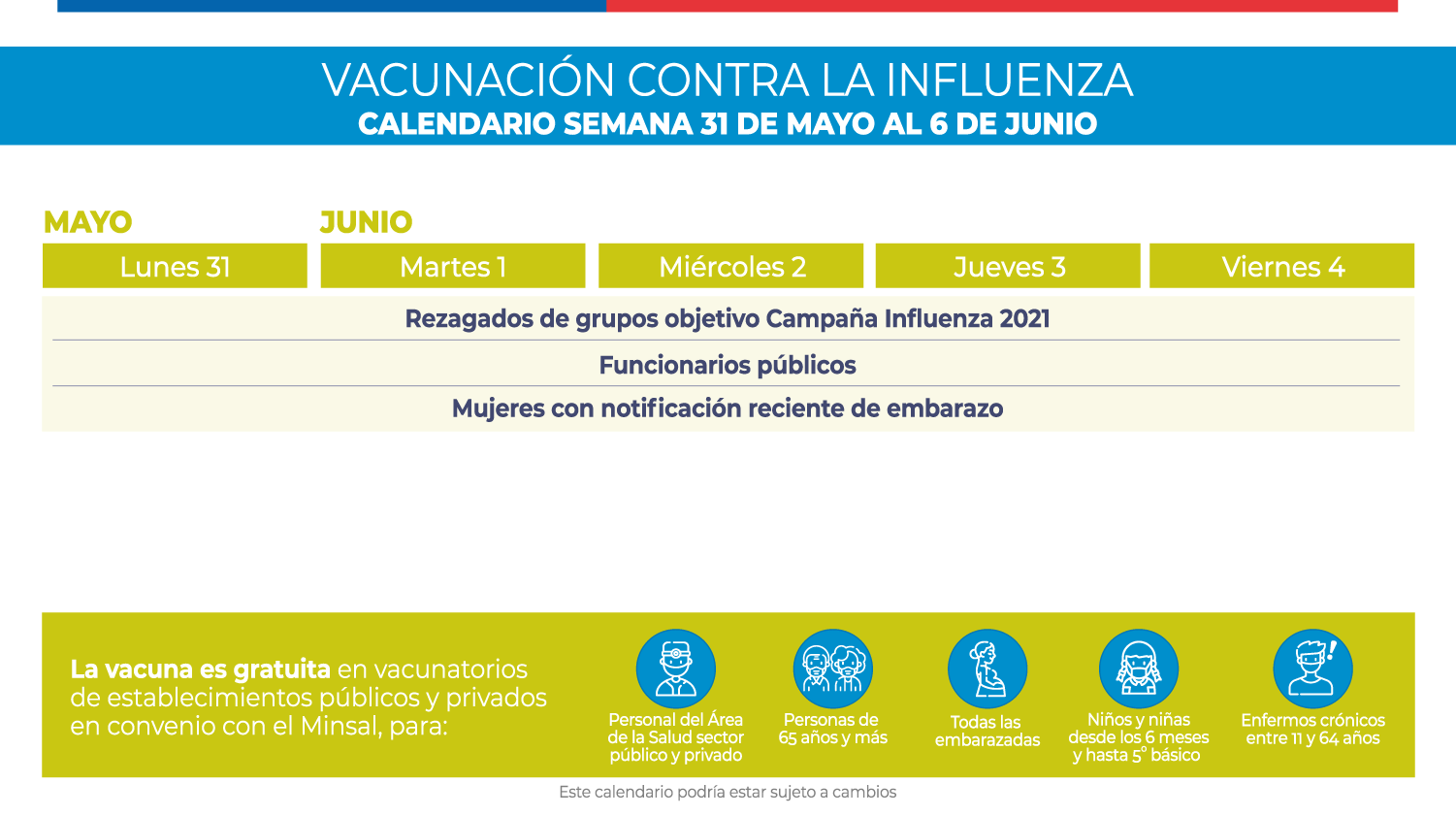 Chileatiende Vacuna Contra La Influenza